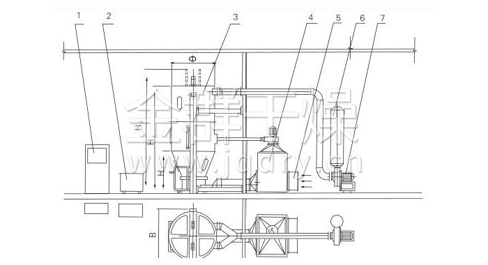 噴霧干燥制粒機結(jié)構(gòu)示意圖