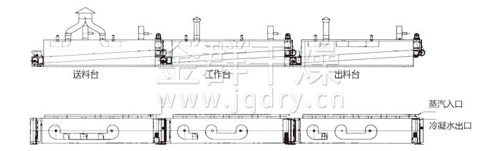 脫水蔬菜干燥機(jī)結(jié)構(gòu)